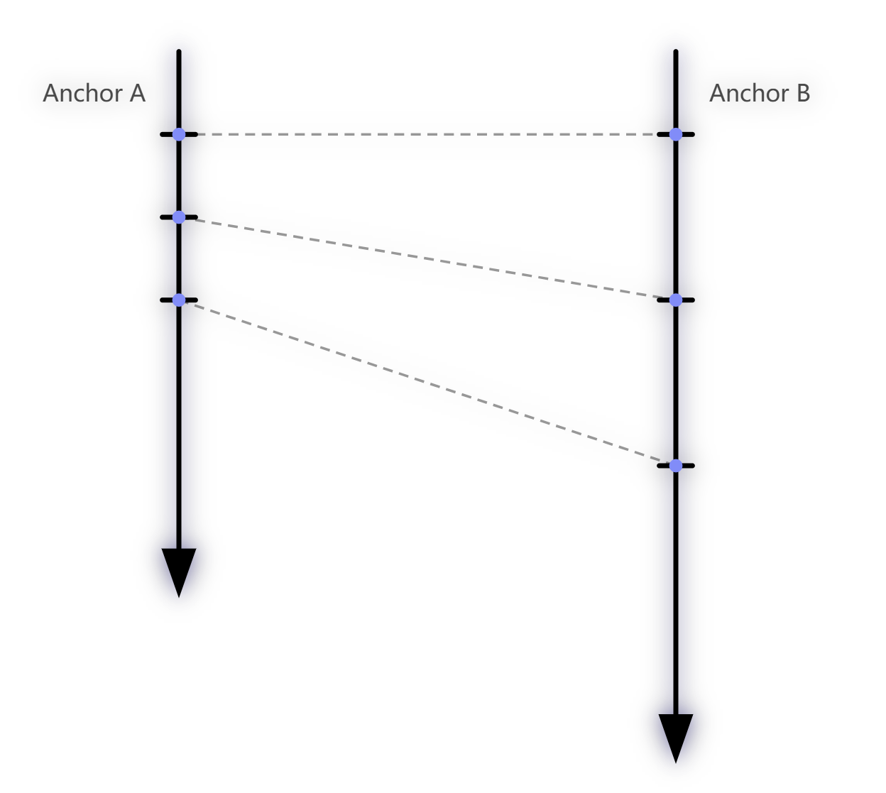 Basic Clock Synchronization