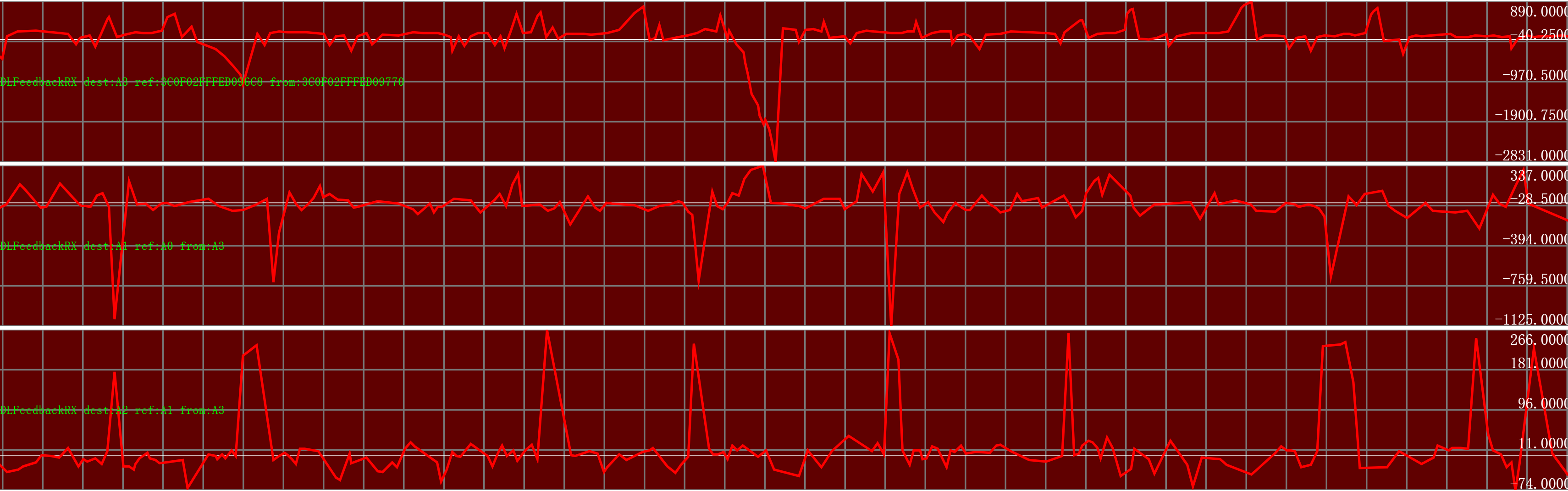 Data Visualization
