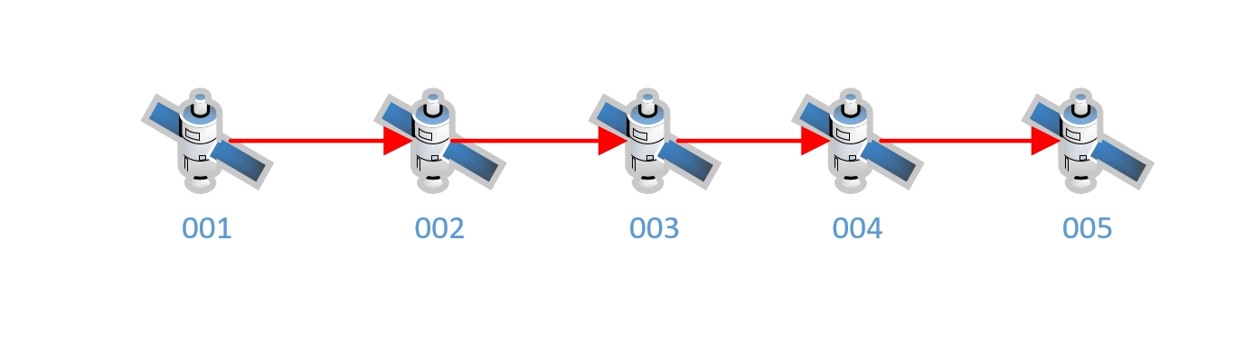 Multi-level Clock Synchronization